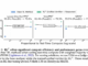 RL^V: Unifying Reasoning and Verification in Language Models through Value-Free Reinforcement Learning